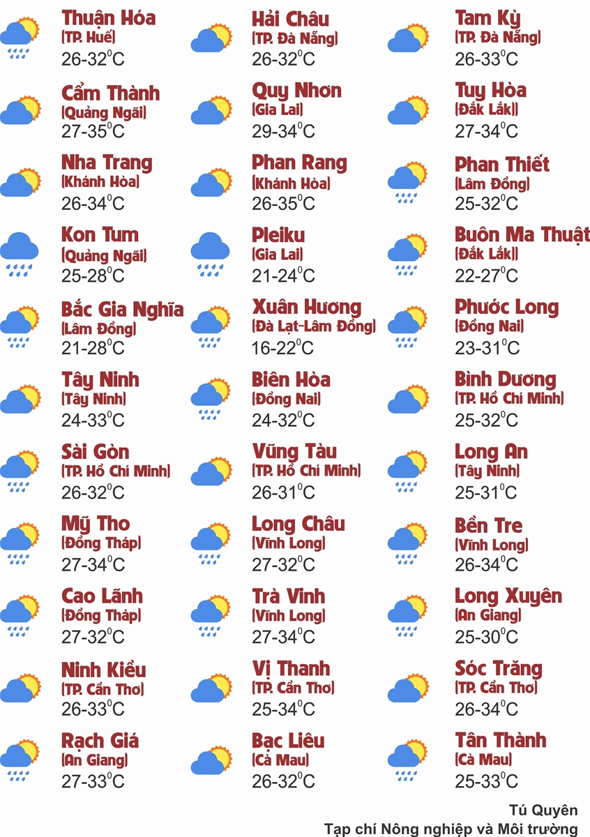 Thời tiết ngày 28/7: Bắc Bộ nắng nóng, Cao nguyên Trung Bộ và Nam Bộ cục bộ mưa to