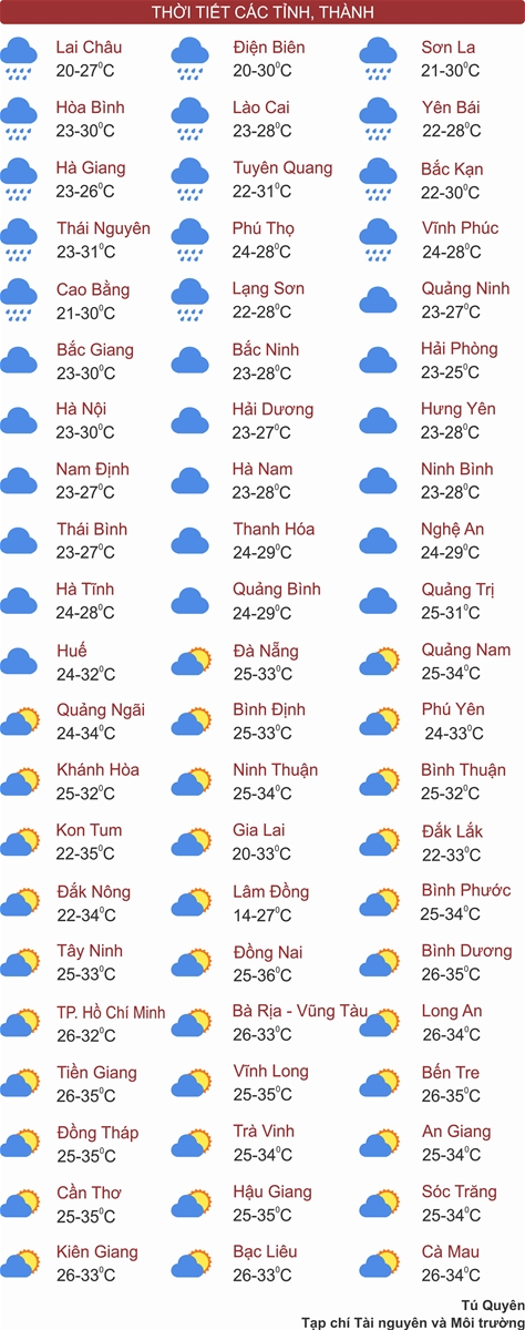 Thời tiết ngày 29/4: Bắc Bộ cục bộ có mưa to, Nam Bộ tiếp tục nắng nóng