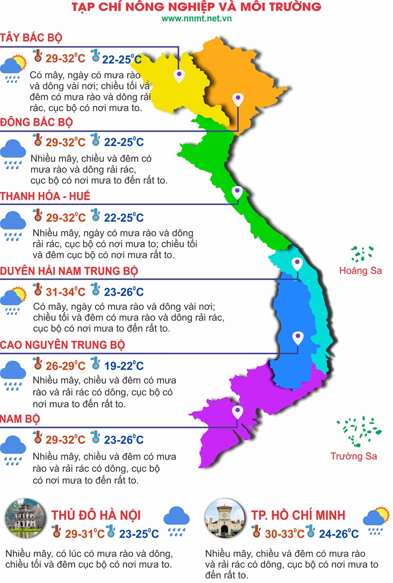 Thời tiết ngày 29/8: Khu vực Bắc Bộ, Thanh Hóa - Đà Nẵng chiều tối cục bộ có nơi mưa lớn
