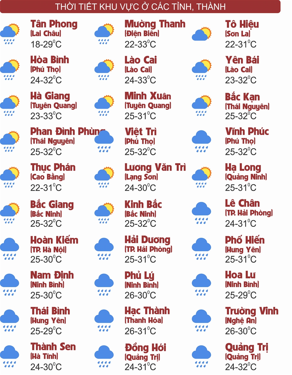 Thời tiết ngày 29/8: Khu vực Bắc Bộ, Thanh Hóa - Đà Nẵng chiều tối cục bộ có nơi mưa lớn