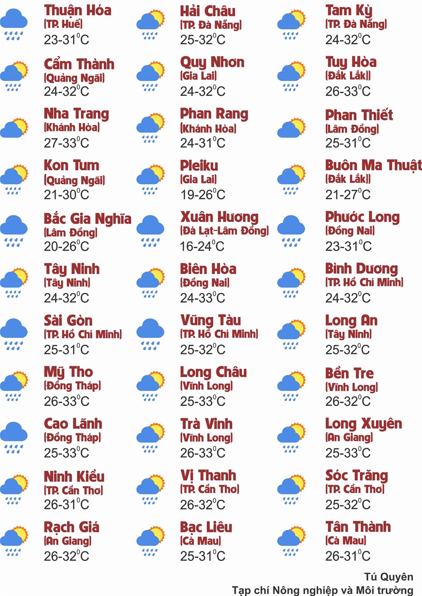 Thời tiết ngày 29/8: Khu vực Bắc Bộ, Thanh Hóa - Đà Nẵng chiều tối cục bộ có nơi mưa lớn