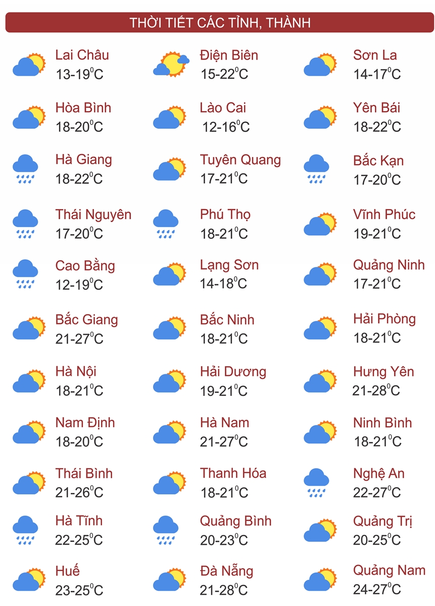 Thời tiết ngày 4/12: Miền Bắc mưa nhỏ vài nơi, trời âm u sương mù
