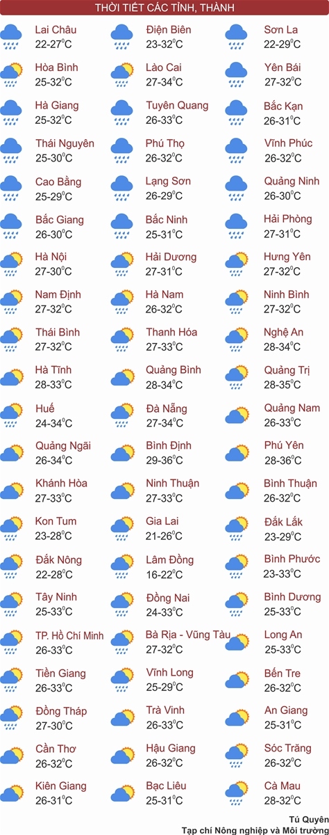 Thời tiết ngày 30/6: Khu vực Bắc Bộ cục bộ mưa rất to, Nam Bộ chiều tối mưa dông