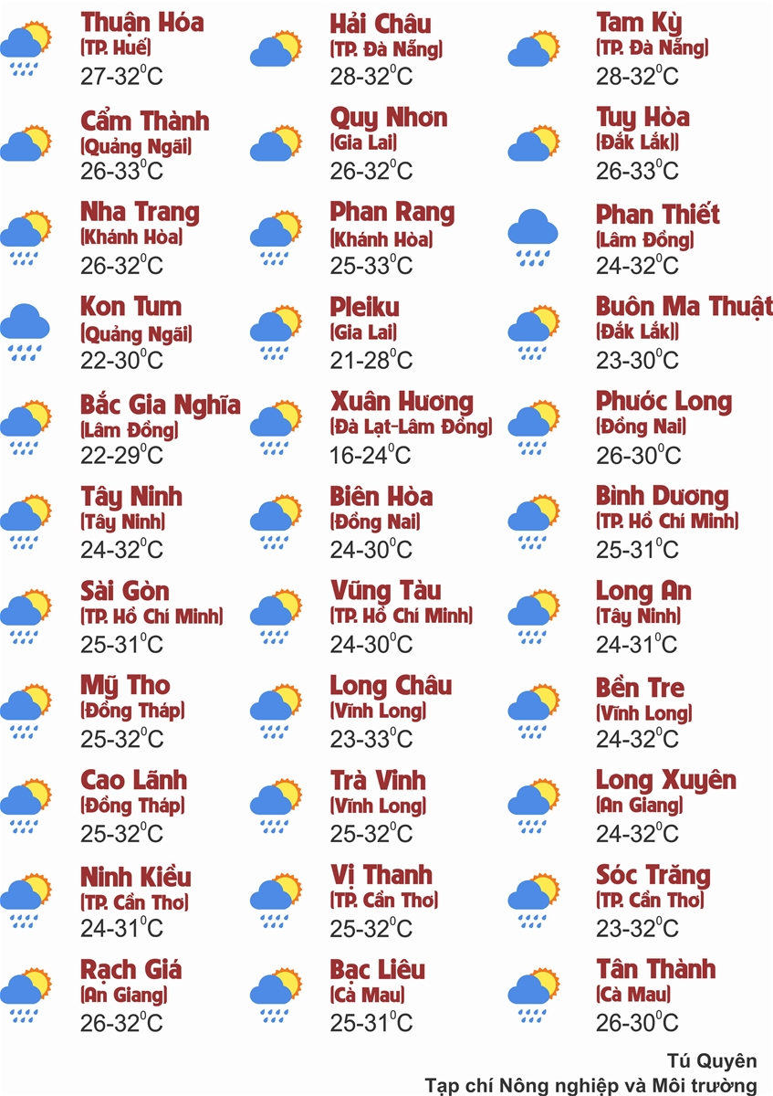 Thời tiết ngày 30/9: Khu vực Bắc Bộ, Thanh Hóa có mưa vừa, mưa to, cục bộ có nơi mưa rất to