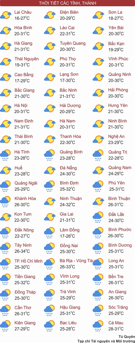 Bắc Bộ có sương mù, Tây Nguyên và Nam Bộ mưa lớn