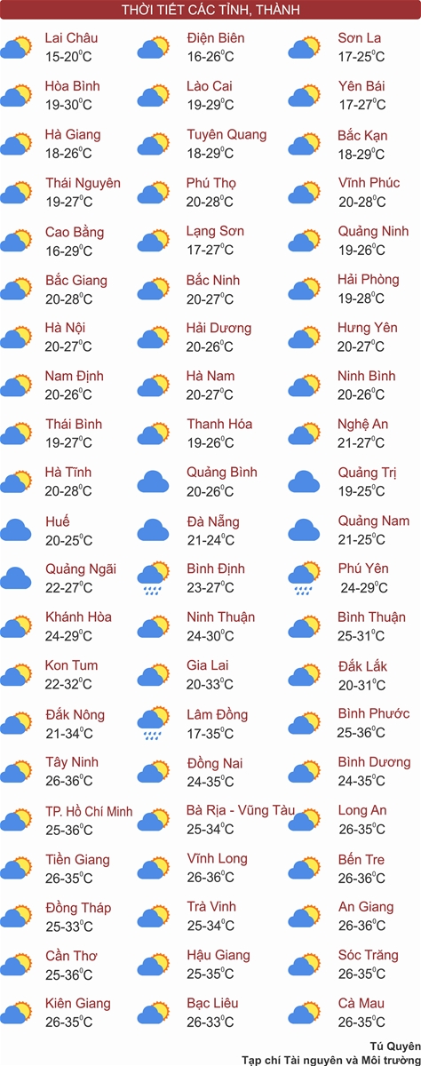 Thời tiết ngày 4/4: Bắc Bộ sắp đón không khí lạnh, Nam Bộ nắng nóng diện rộng