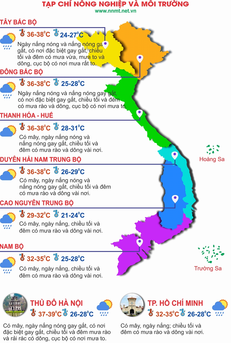 Thời tiết ngày 4/8: Bắc Bộ, Trung Bộ ngày nắng nóng đặc biệt gay gắt, chiều tối mưa to