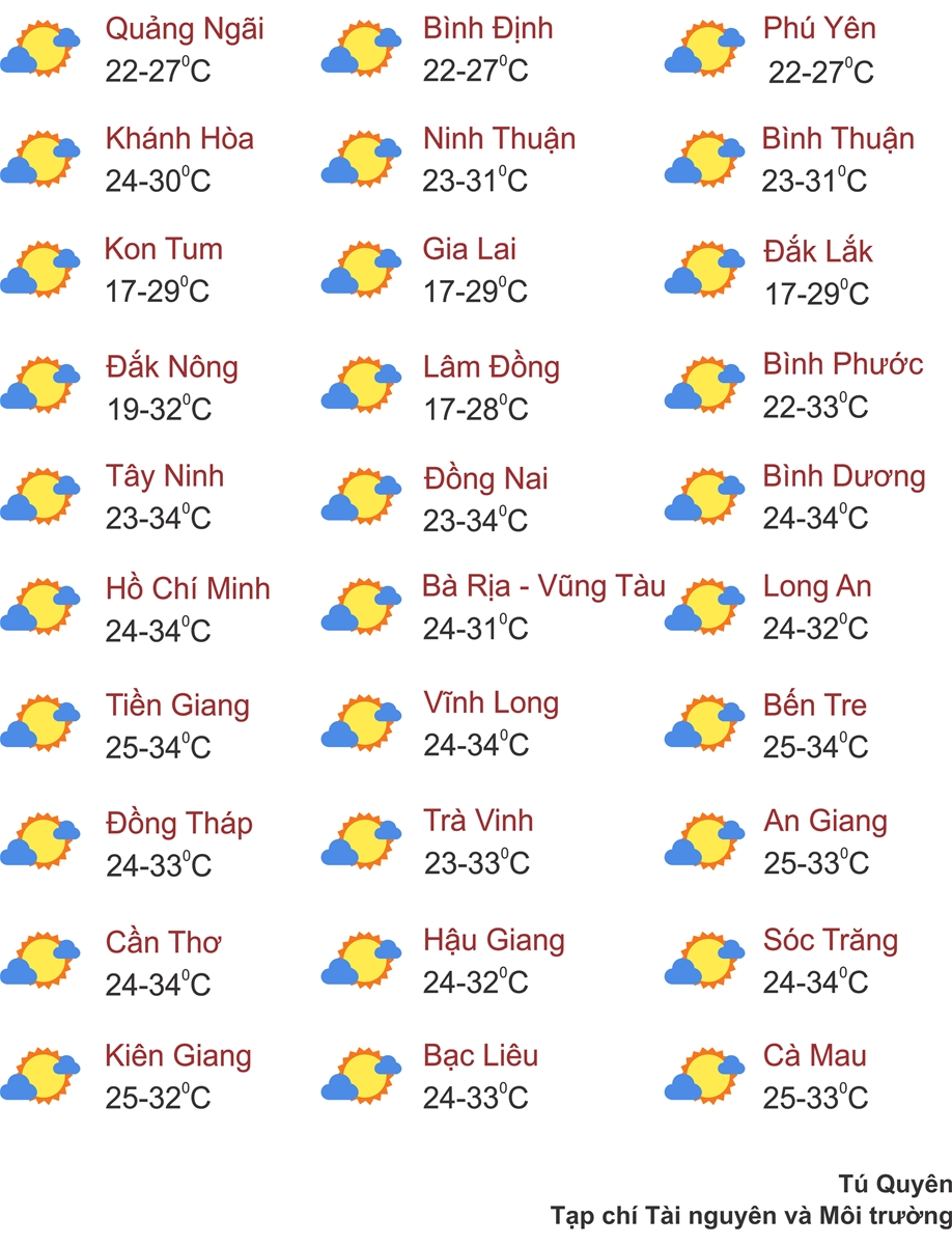 Thời tiết 5/2: Cả nước nắng ấm, miền Bắc chuẩn bị đón không khí lạnh
