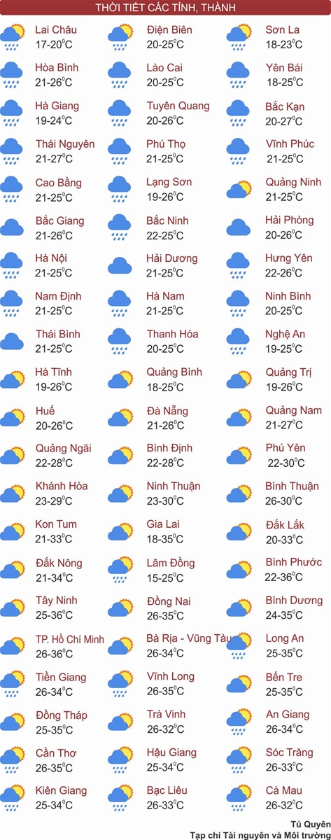 Thời tiết ngày 5/4: Bắc Bộ mưa dông, Nam Bộ nắng nóng