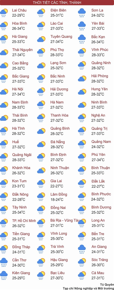 Thời tiết ngày 5/6: Bắc Bộ ngày nắng gián đoạn, chiều tối mưa dông