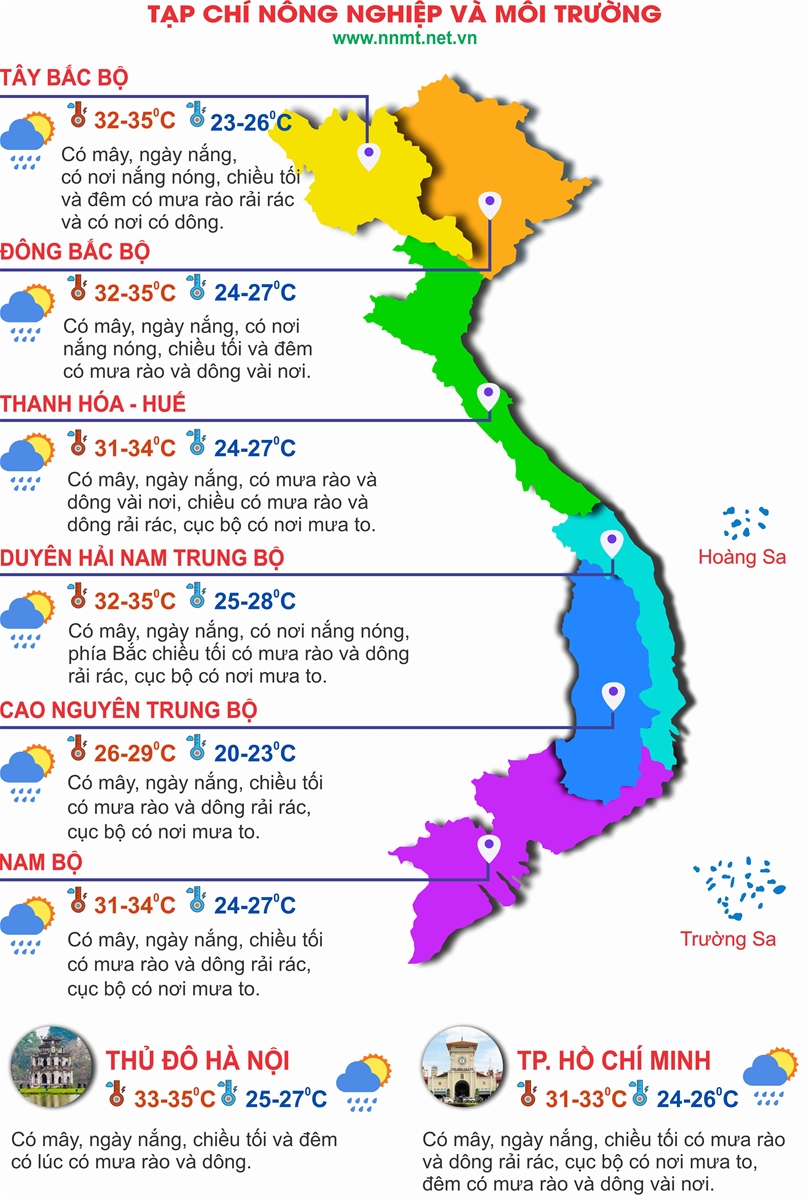 Thời tiết ngày 6/7: Bắc Bộ có nơi nắng nóng, chiều tối mưa dông