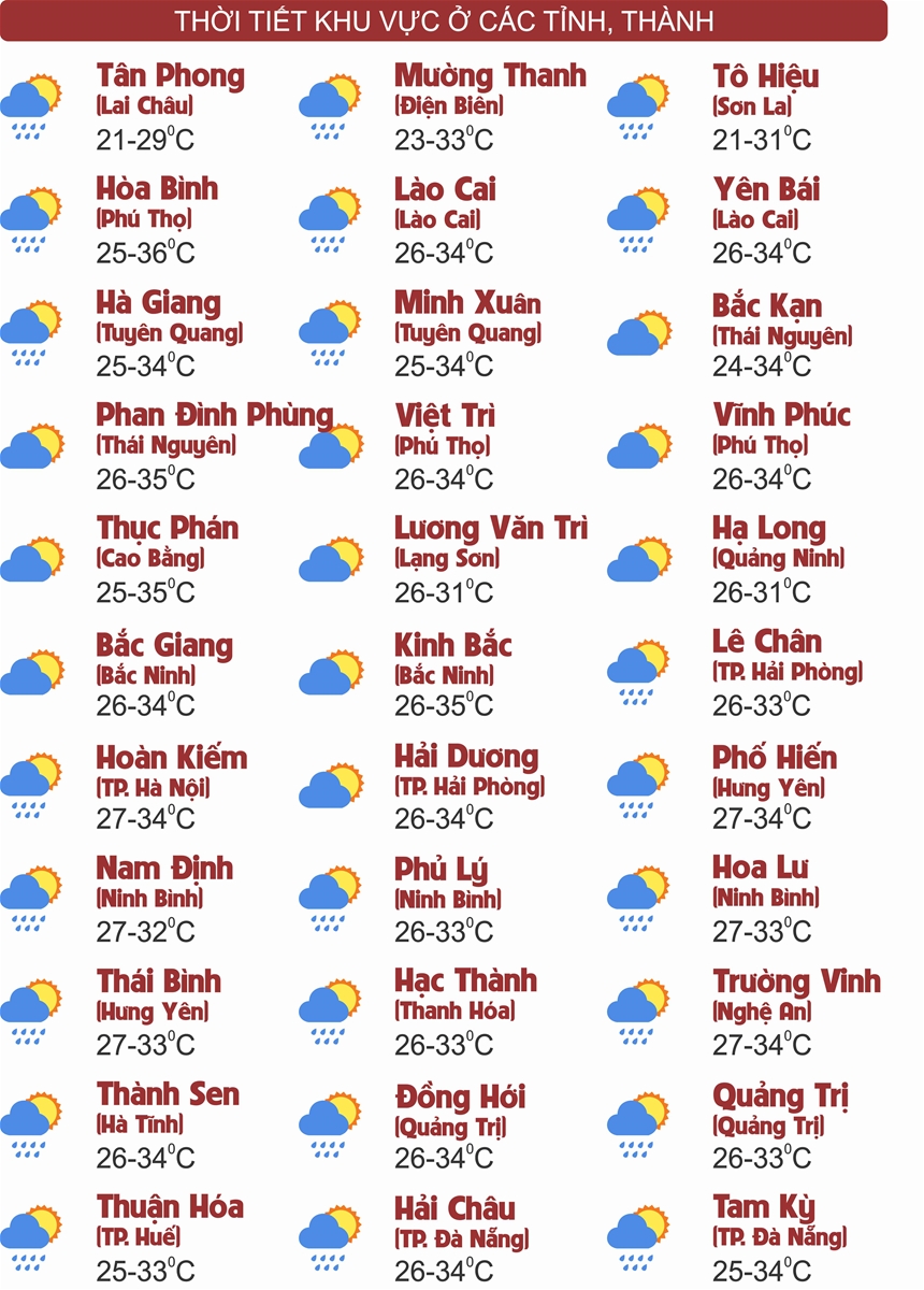 Thời tiết ngày 6/7: Bắc Bộ có nơi nắng nóng, chiều tối mưa dông