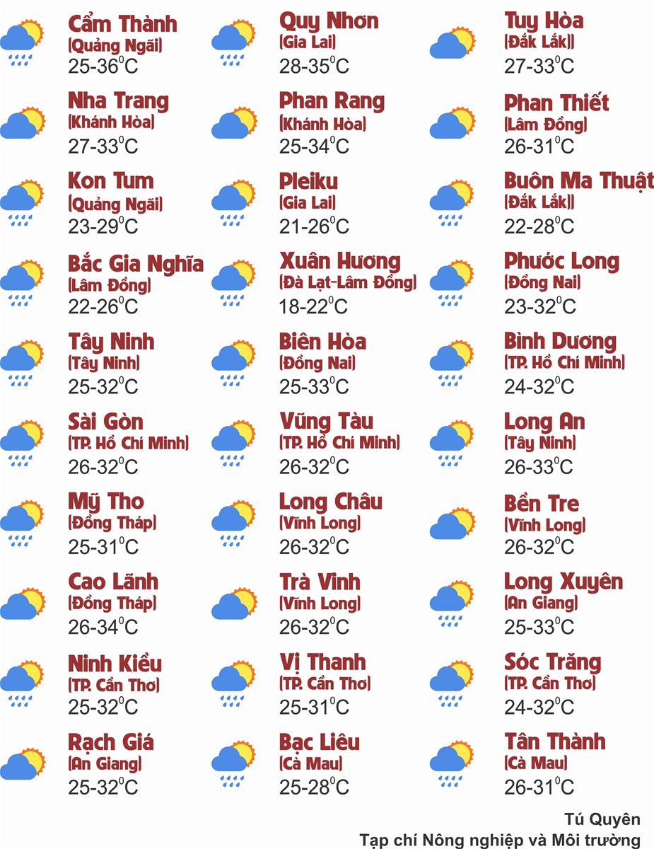 Thời tiết ngày 6/7: Bắc Bộ có nơi nắng nóng, chiều tối mưa dông