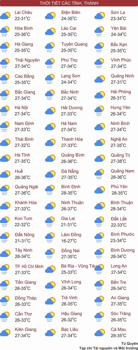Thời tiết ngày 7/5: Khu vực Bắc Bộ, Thanh Hóa đến Phú Yên nắng nóng, có nơi nắng nóng gay gắt