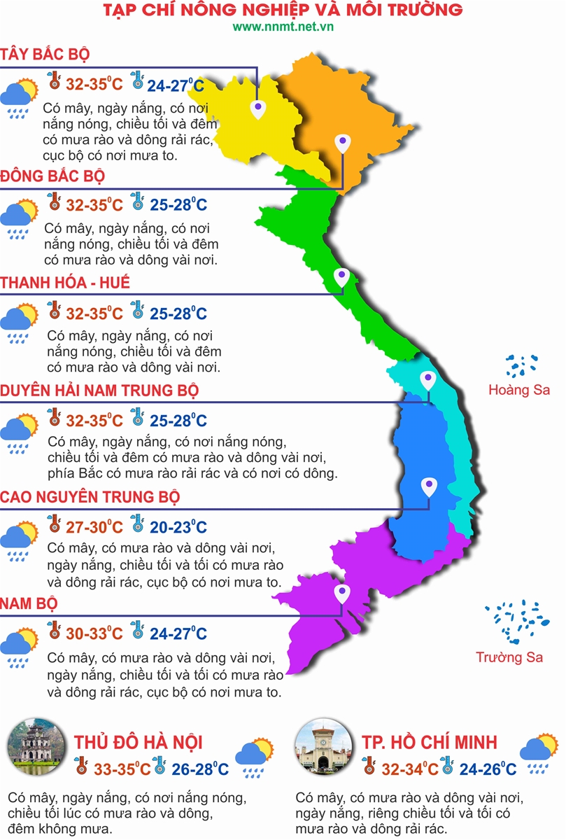 Thời tiết ngày 7/7: Bắc Bộ Bắc Bộ nhiệt độ tăng nhẹ, có nơi nắng nóng, chiều tối mưa dông
