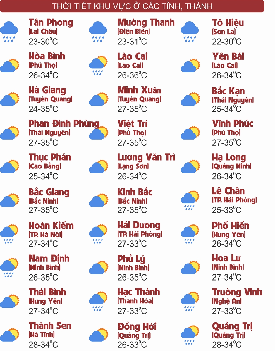 Thời tiết ngày 7/7: Bắc Bộ Bắc Bộ nhiệt độ tăng nhẹ, có nơi nắng nóng, chiều tối mưa dông