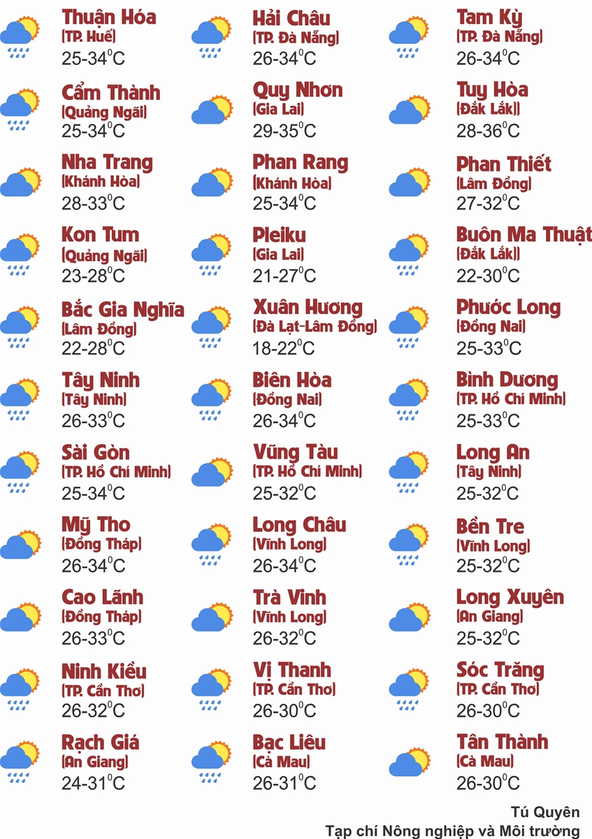 Thời tiết ngày 7/7: Bắc Bộ Bắc Bộ nhiệt độ tăng nhẹ, có nơi nắng nóng, chiều tối mưa dông