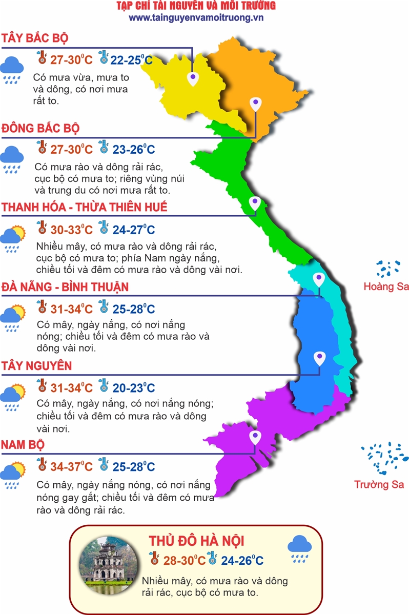 Thời tiết ngày 8/5: Bắc Bộ mưa dông diện rộng, Nam Bộ nắng nóng kéo dài