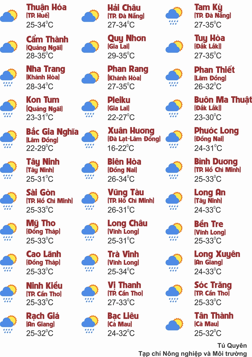 Thời tiết ngày 8/7: Vùng núi Bắc Bộ, Cao nguyên Trung Bộ và Nam Bộ cục bộ mưa to
