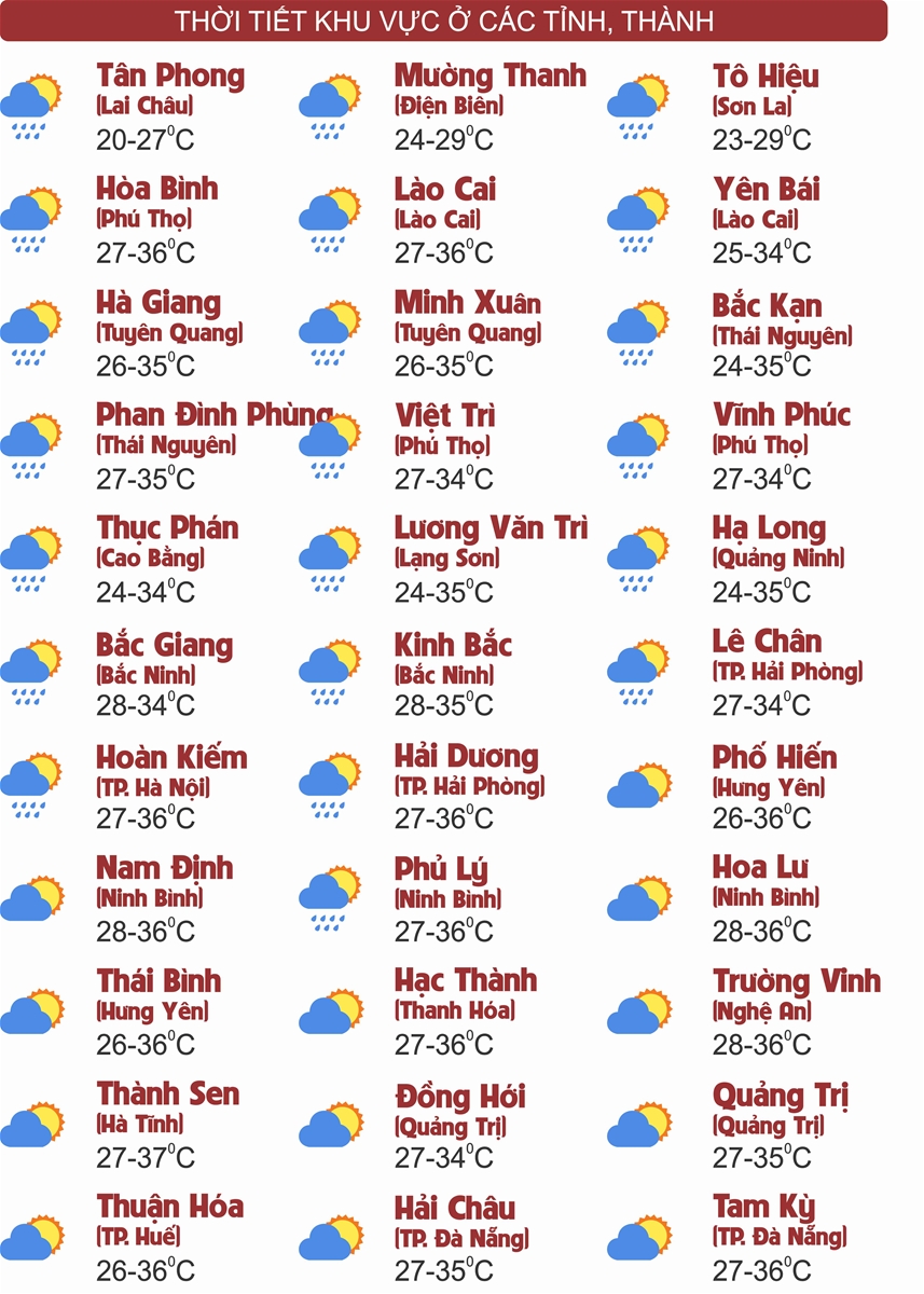 Thời tiết ngày 9/7: Đông Bắc Bộ, Thanh Hóa - Đà Nẵng, Quảng Ngãi - Đắk Lắk, Khánh Hòa nắng nóng