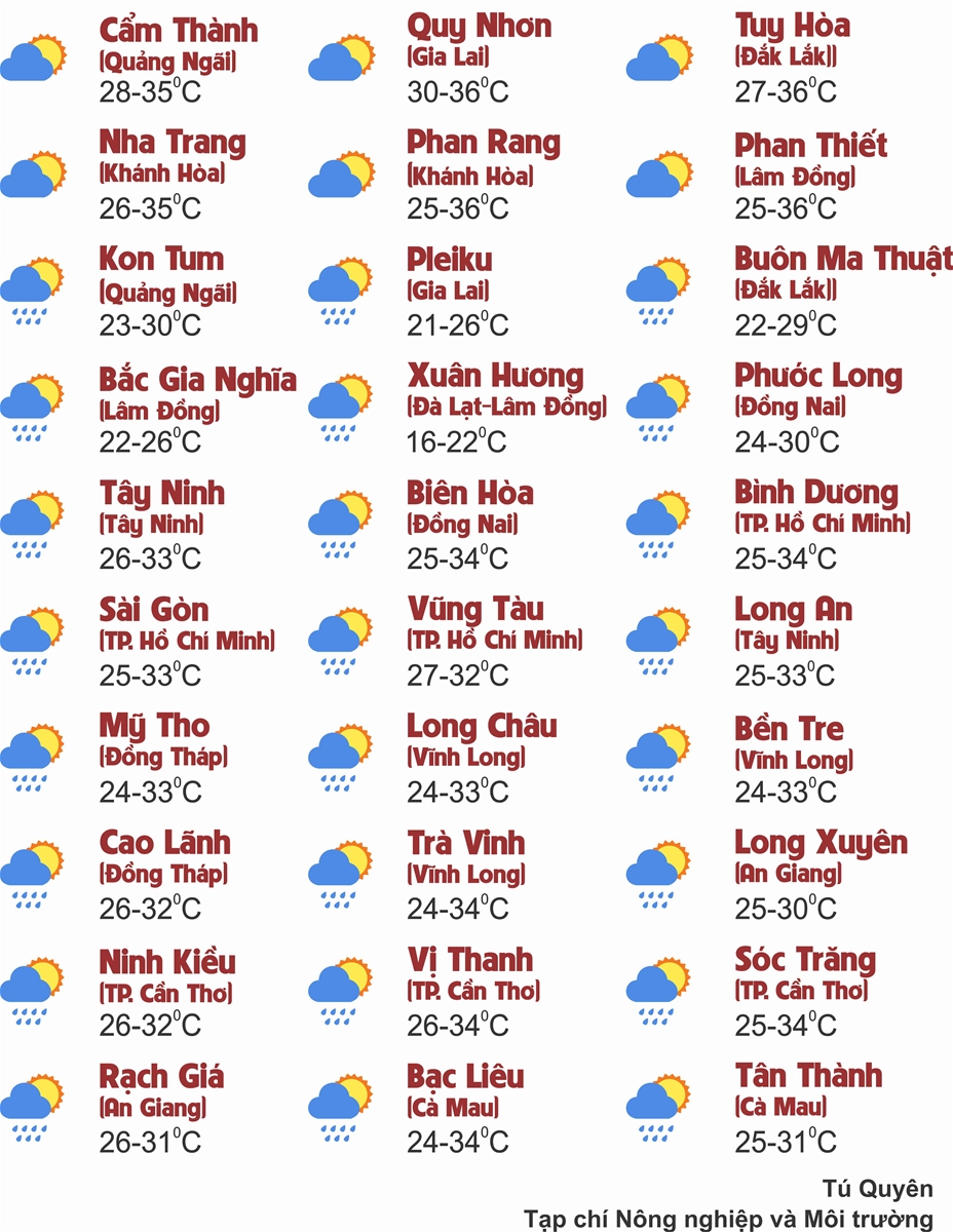 Thời tiết ngày 9/7: Đông Bắc Bộ, Thanh Hóa - Đà Nẵng, Quảng Ngãi - Đắk Lắk, Khánh Hòa nắng nóng