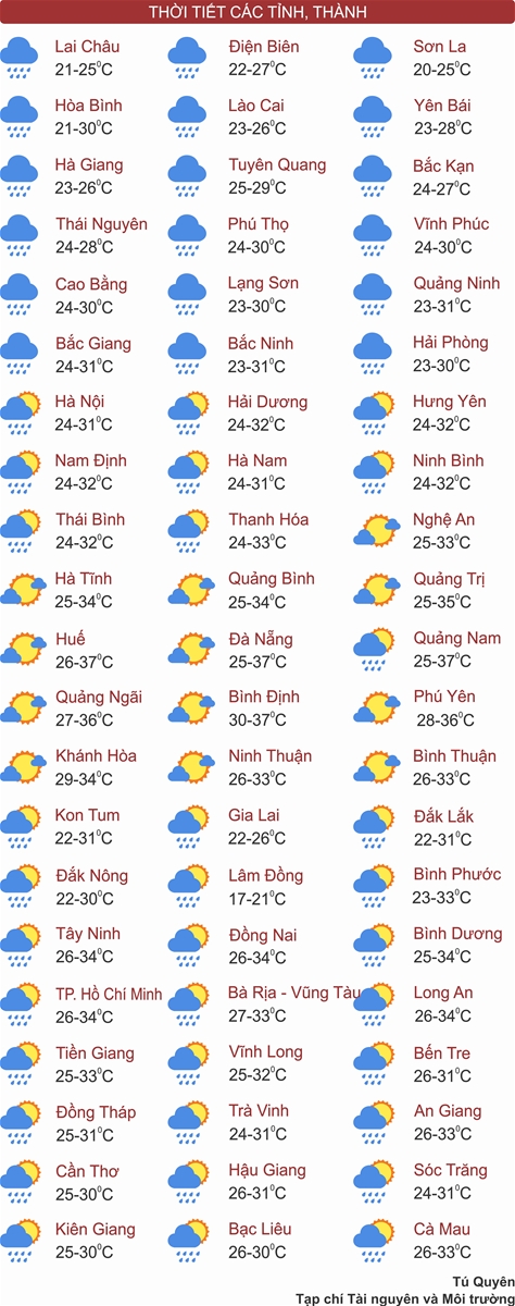 Bắc Bộ mưa rất to