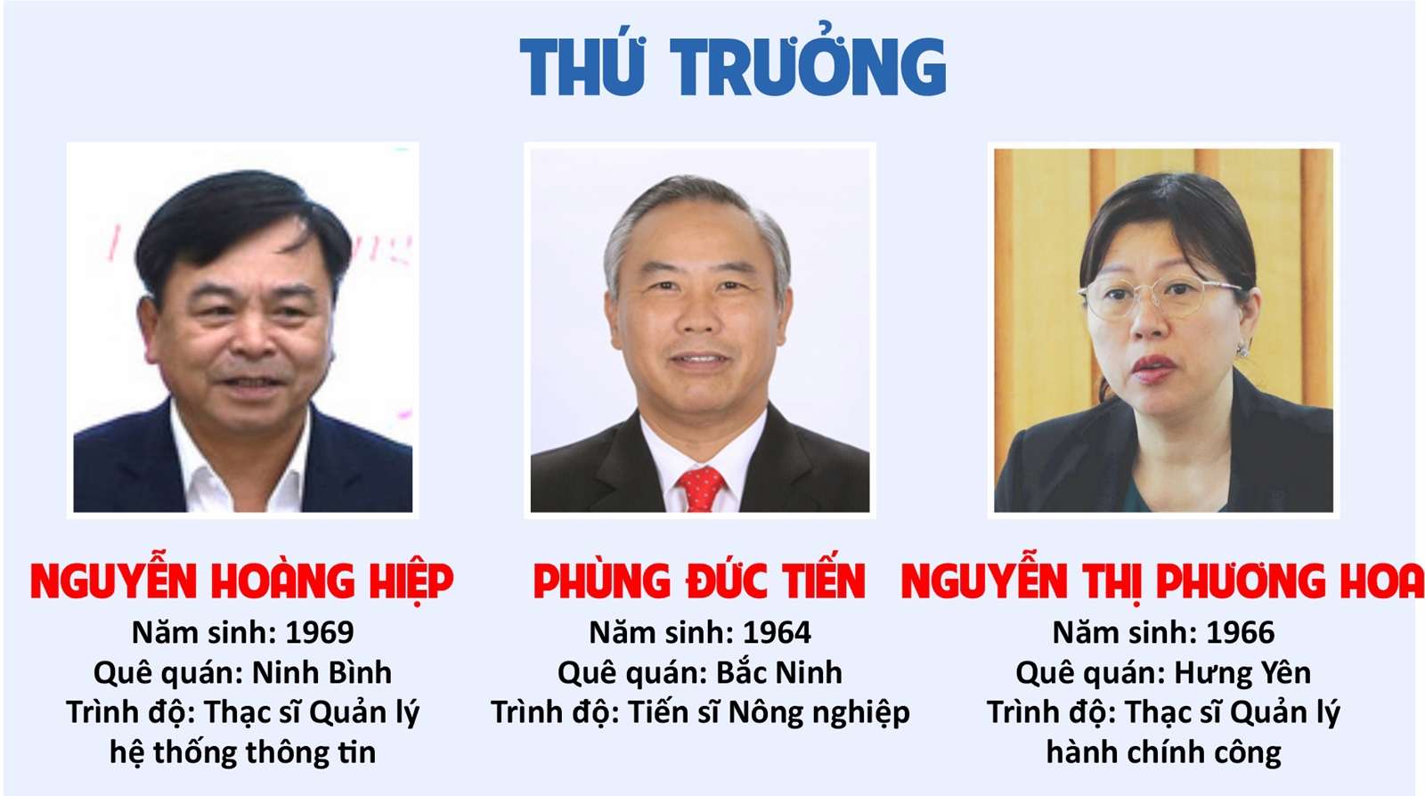 Lịch sử hình thành Bộ Nông nghiệp và Môi trường