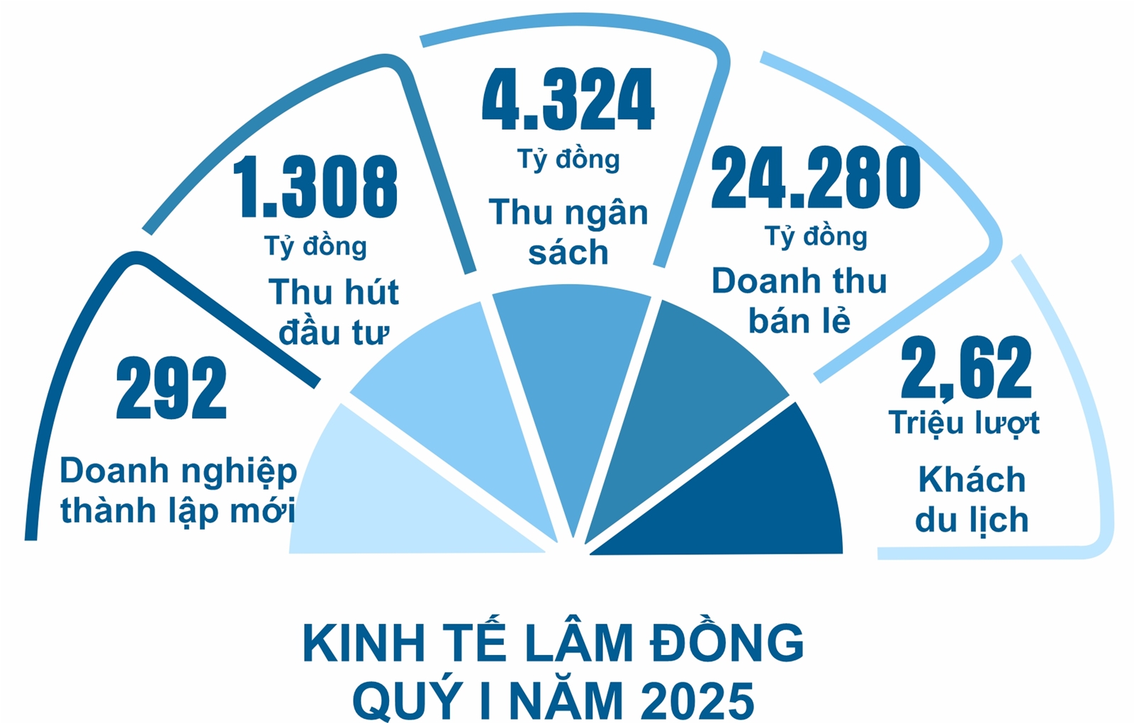 Chủ tịch UBND tỉnh Lâm Đồng Trần Hồng Thái: Tư duy đột phá - Hành động quyết liệt - Kết quả nổi bật
