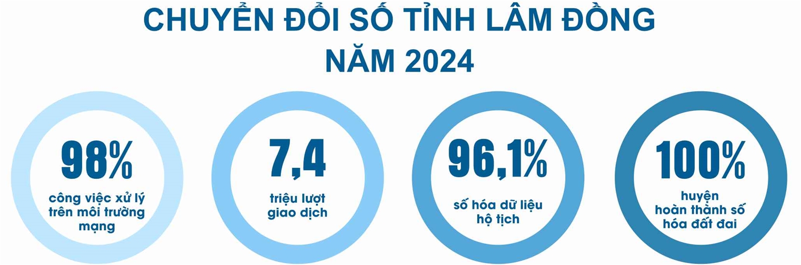 Chủ tịch UBND tỉnh Lâm Đồng Trần Hồng Thái: Tầm nhìn sâu rộng - Tư duy đổi mới - Kết quả nổi bật