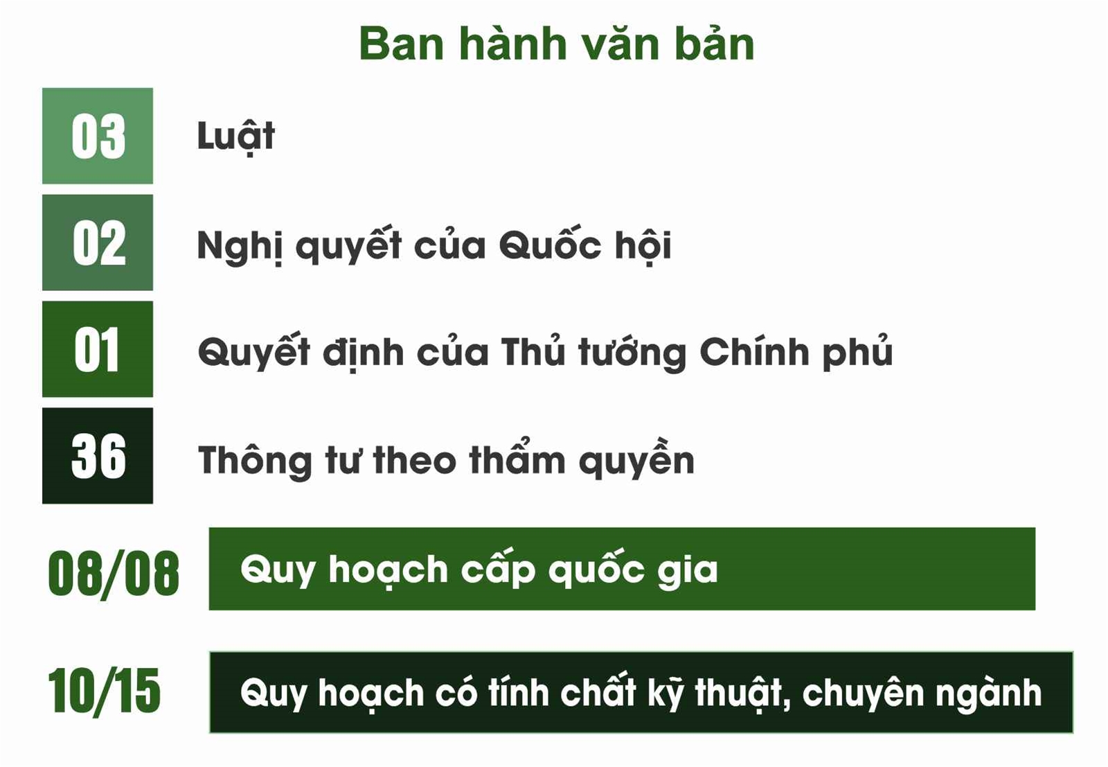 Tự tin bước vào Kỷ nguyên xanh