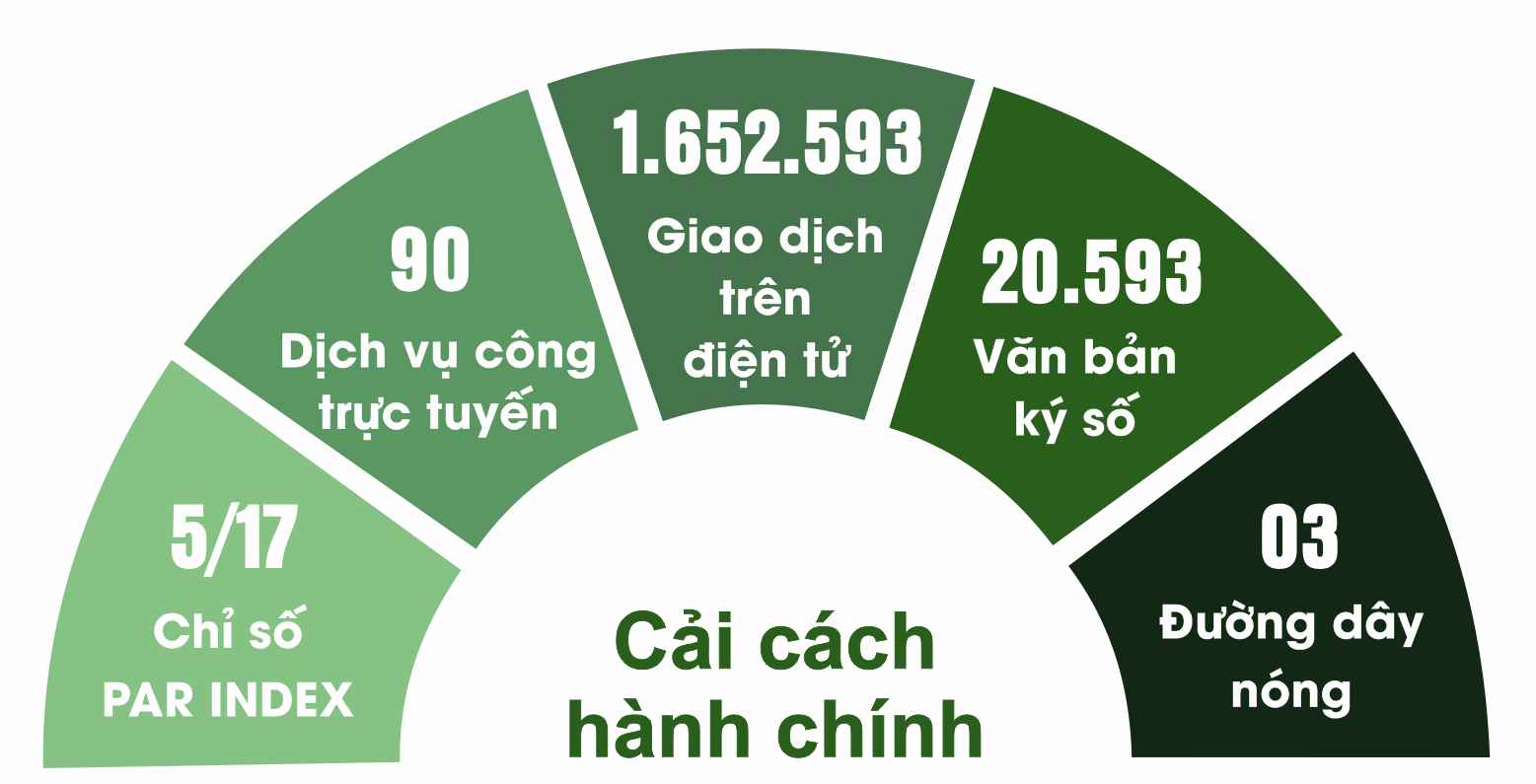 Tự tin bước vào Kỷ nguyên xanh