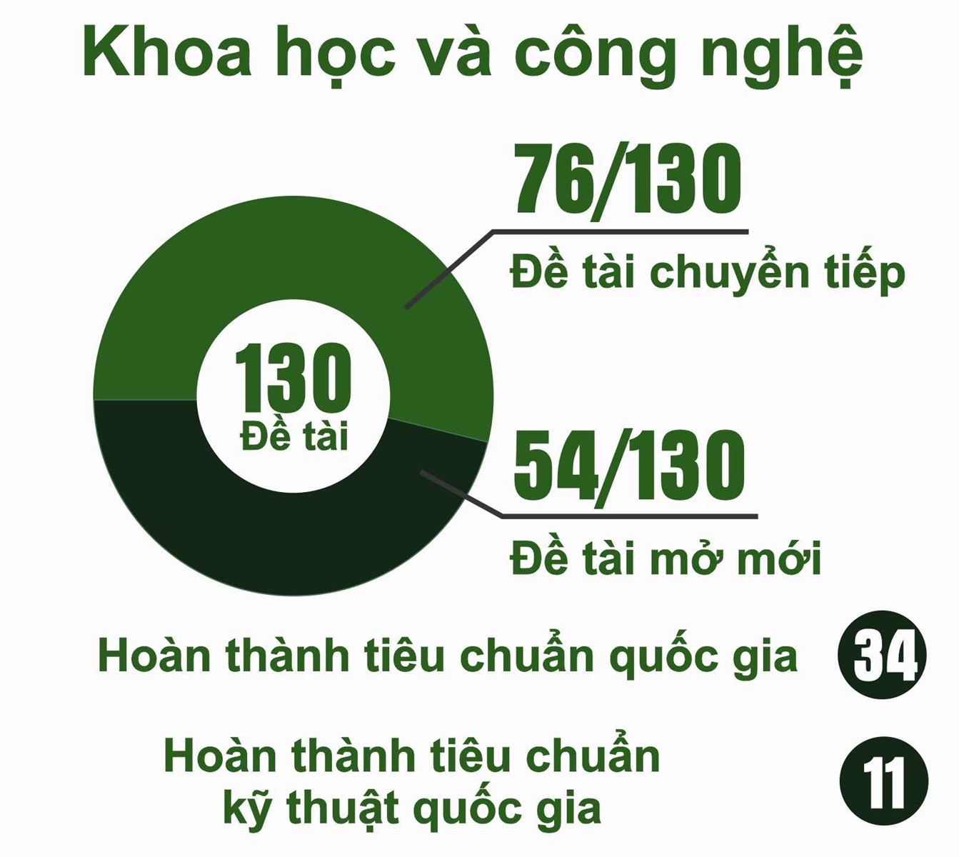 Tự tin bước vào Kỷ nguyên xanh