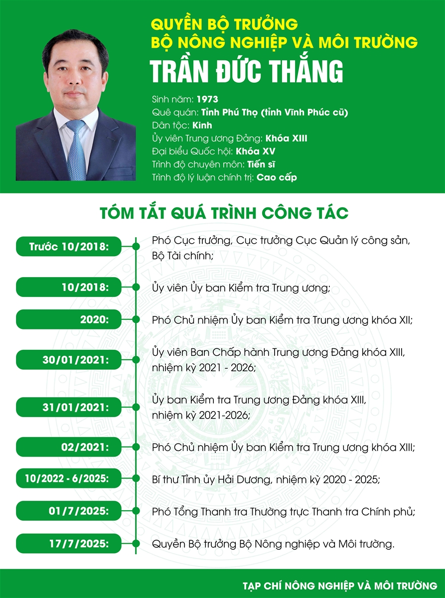 Đồng chí Trần Đức Thằng giữ quyền Bộ trưởng Bộ Nông nghiệp và Môi trường