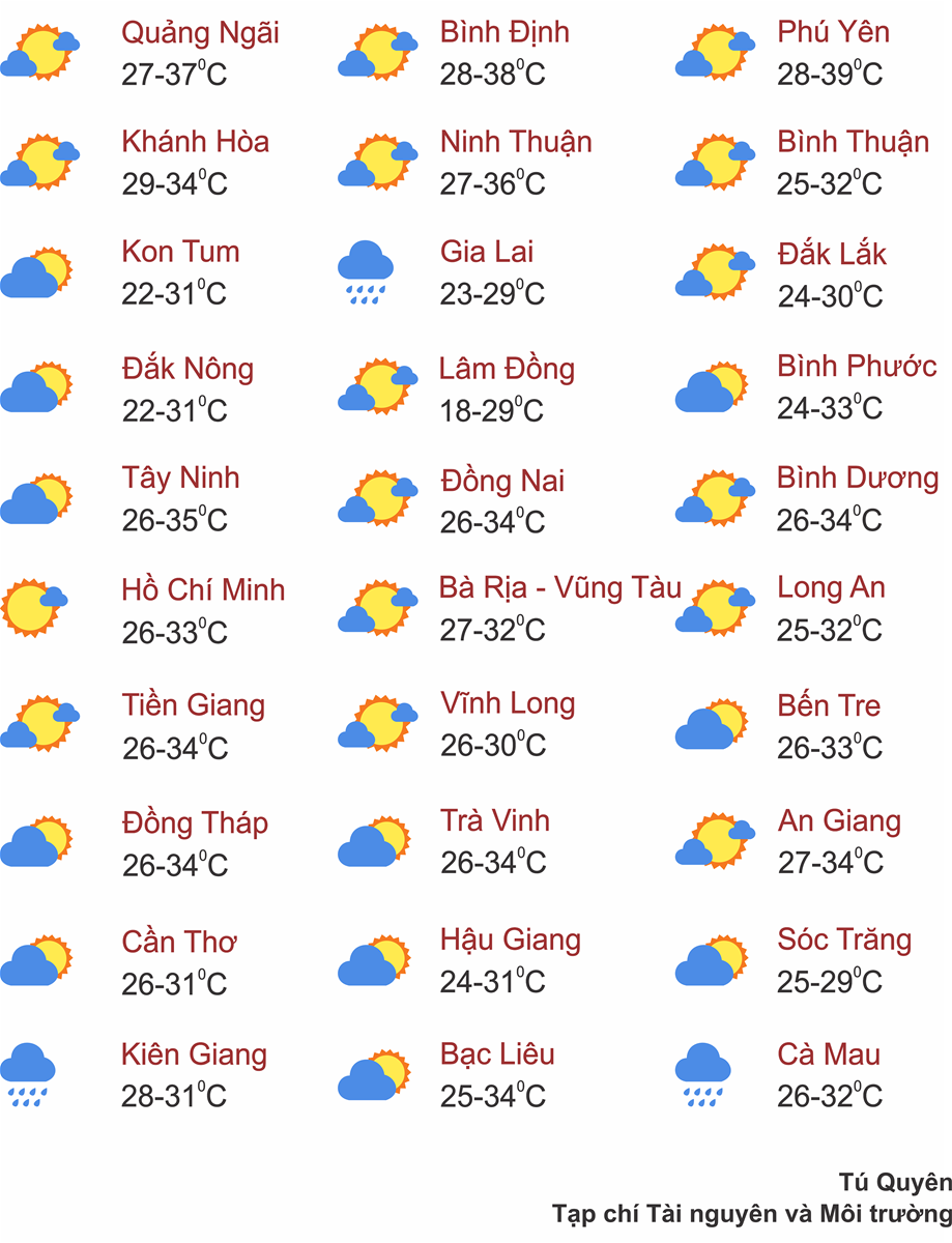 Thời tiết ngày 15/8: Bắc Bộ mưa to nhiều nơi, Trung Bộ tiếp tục nắng nóng gay gắt