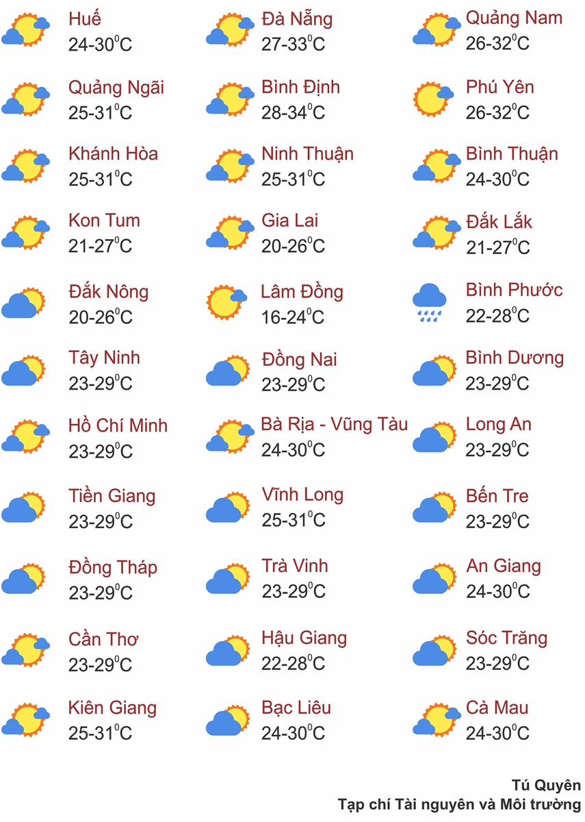 Thời tiết ngày 2/7: Bắc Bộ, Thanh Hóa đến Phú Yên nắng nóng gay gắt, có nơi đặc biệt gay gắt