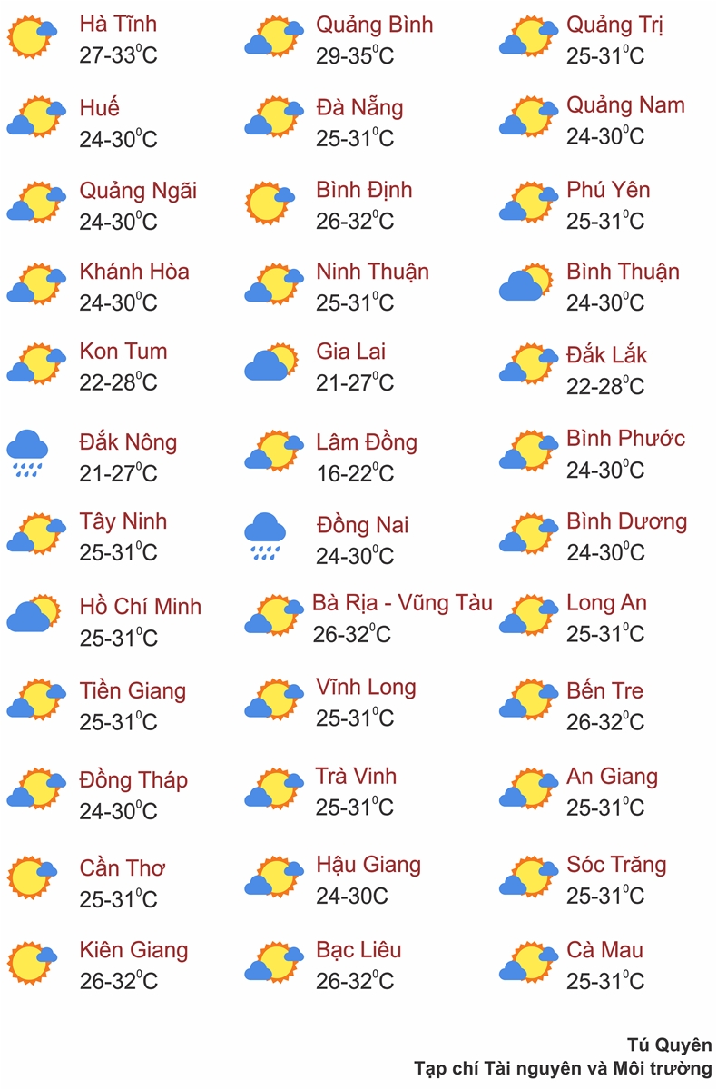 Thời tiết ngày 30/6: Bắc Bộ, Trung Bộ nắng nóng gay gắt, có nơi trên 38 độ C