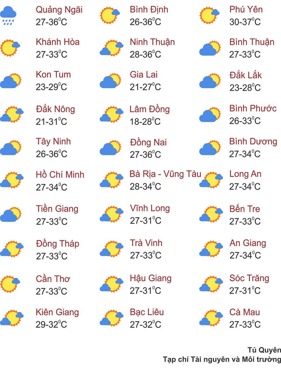 Thời tiết ngày 30/8: Mưa dông diện rộng ở Trung Bộ, Tây Nguyên và Nam Bộ