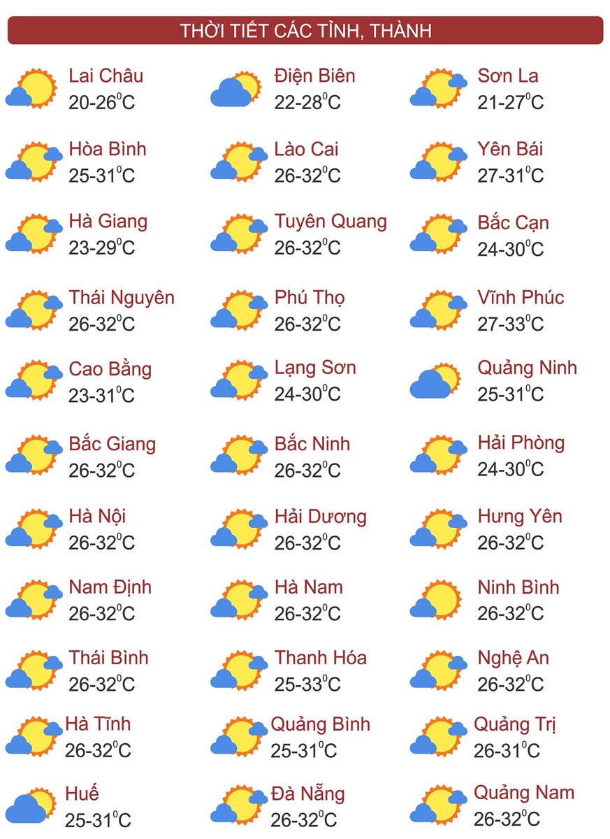 Thời tiết ngày 10/6: Bắc Bộ nắng nóng, Nam Bộ có nơi mưa to