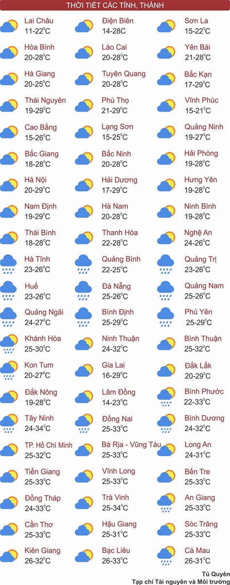 Bắc Bộ nắng hanh, Trung Bộ mưa lớn