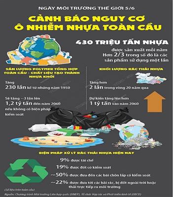 Báo động đỏ ô nhiễm nhựa toàn cầu: Hồi chuông vang lên trong Ngày Môi trường Thế giới 5/6